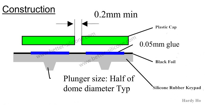 Plastic Rubber Keyboard Plastic Rubber Keyboard