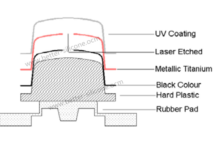 Plastic Silicone Keypad Plastic Silicone Keypad