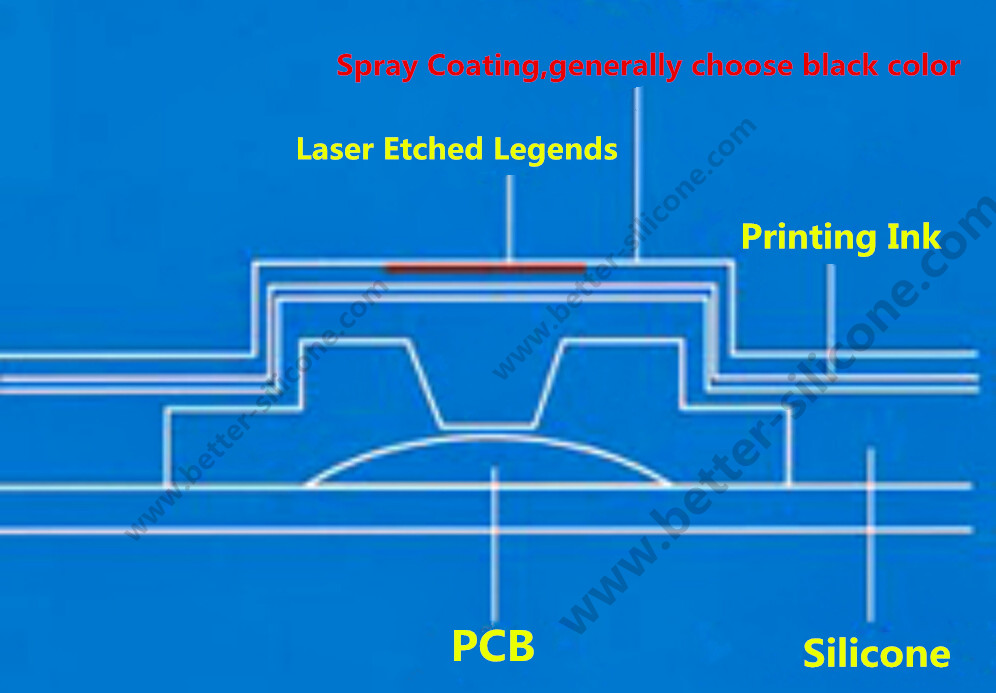 Elastic Backlit Keypad.jpg