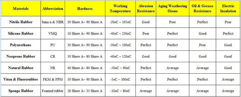 Rubber Suction Cups Materials.jpg