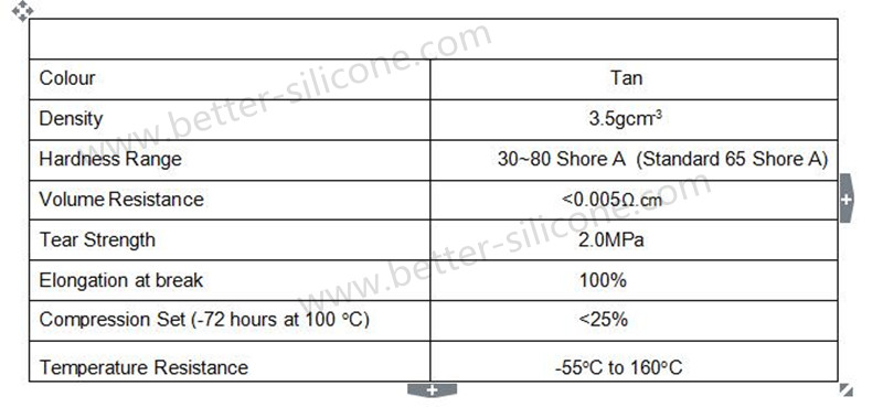 Conductive Silicone.jpg