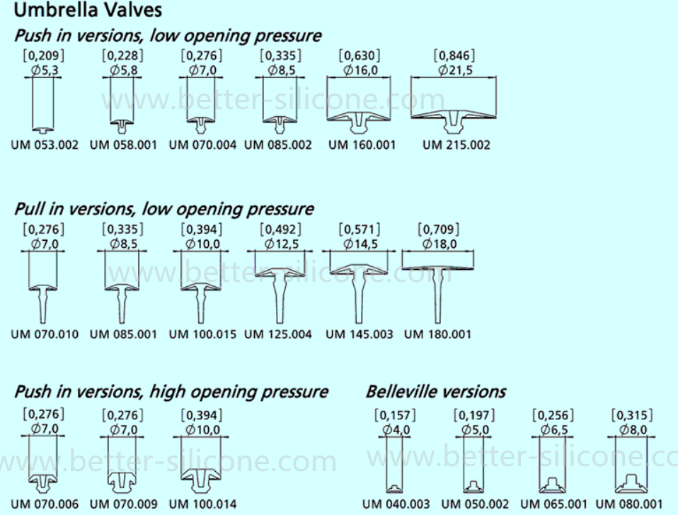 Pressure Relief Valve