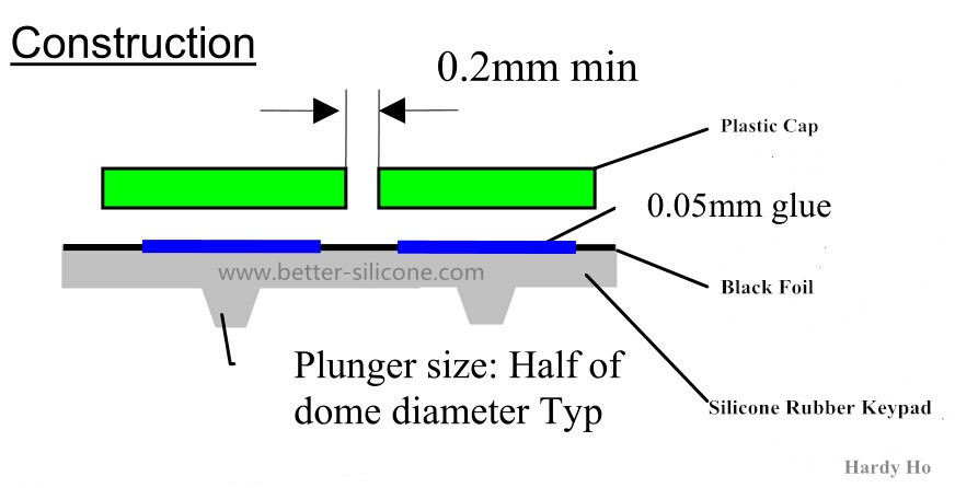 Rubber keypad with plastic cap