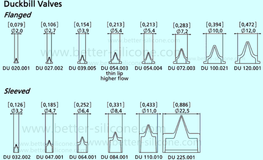 Pressure Relief Valve
