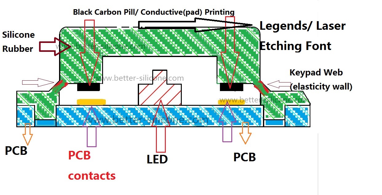 Laser Carving Keypad