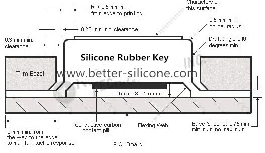 Custom Silicone Rubber Keypad Guide Manufacturer