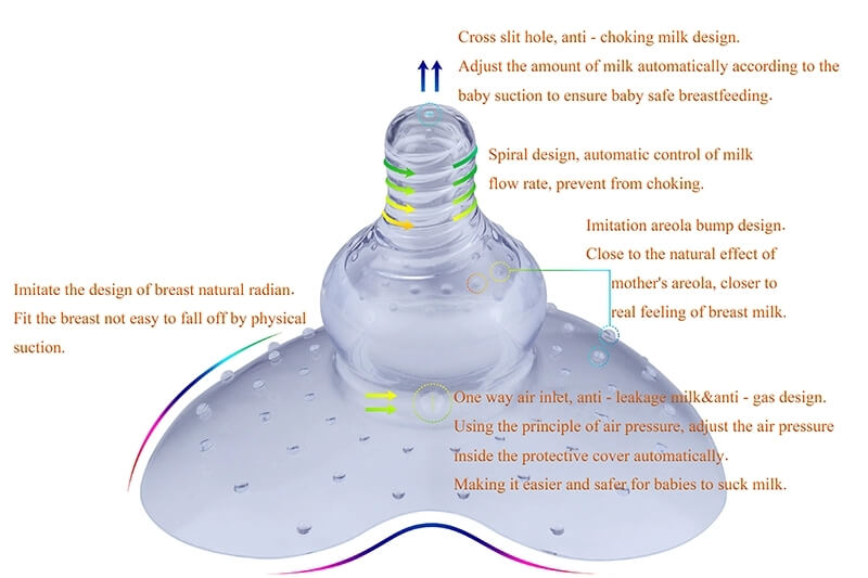 Liquid Silicone Breast Shield