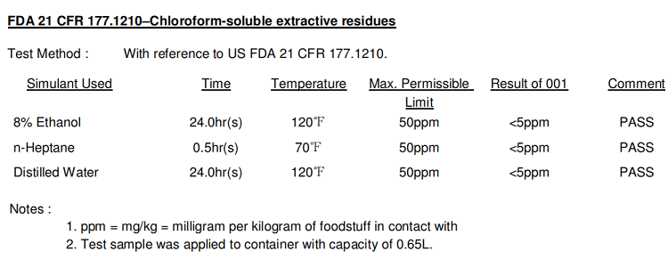 FDA Food Grade Silicone O Rings