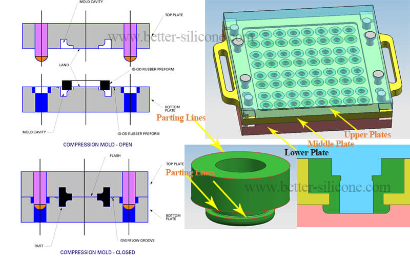 Rubber Compression Molding for Grommet