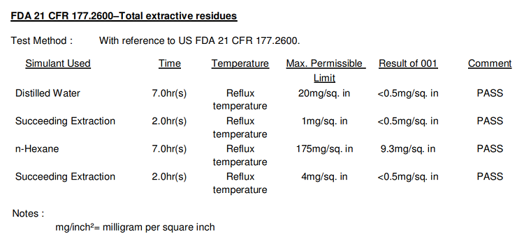 FDA FOOD GRADE SILICONE