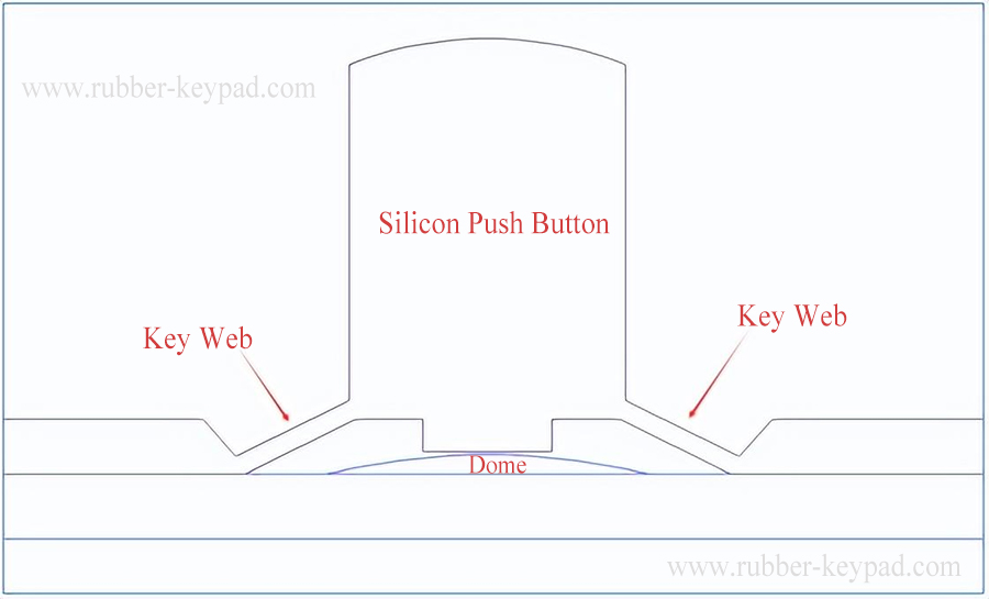 Silicone Keypad with Dome Switch