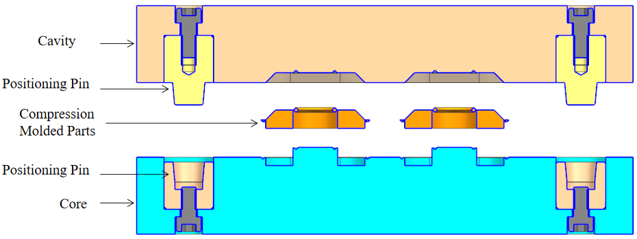 Rubber Compression Molding