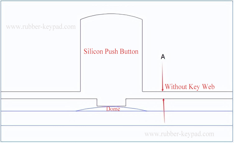 Metal Domes Silicone Rubber Keypad
