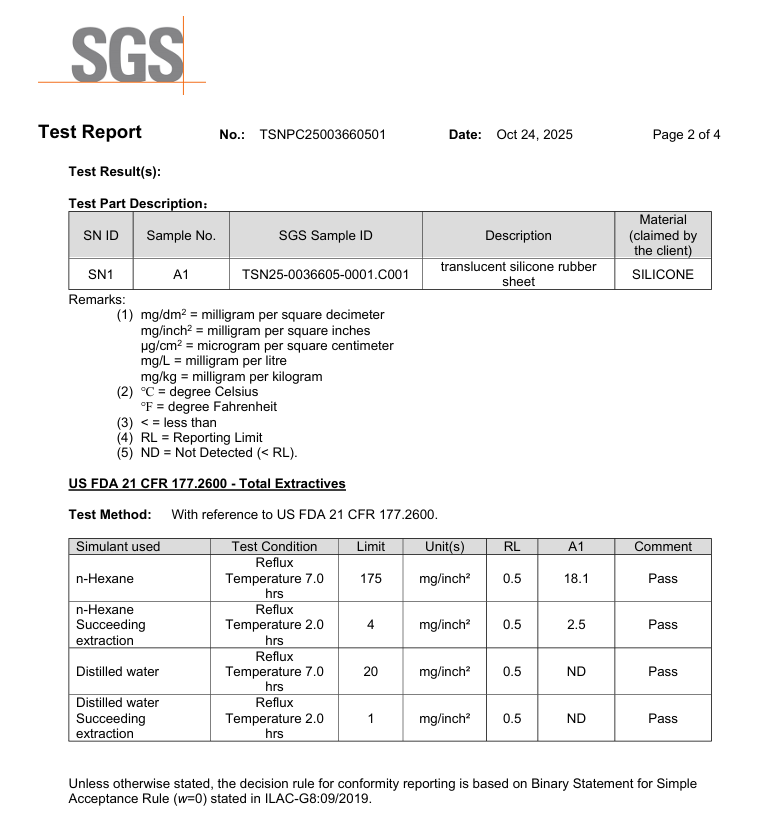 FDA Food-Safe Pass