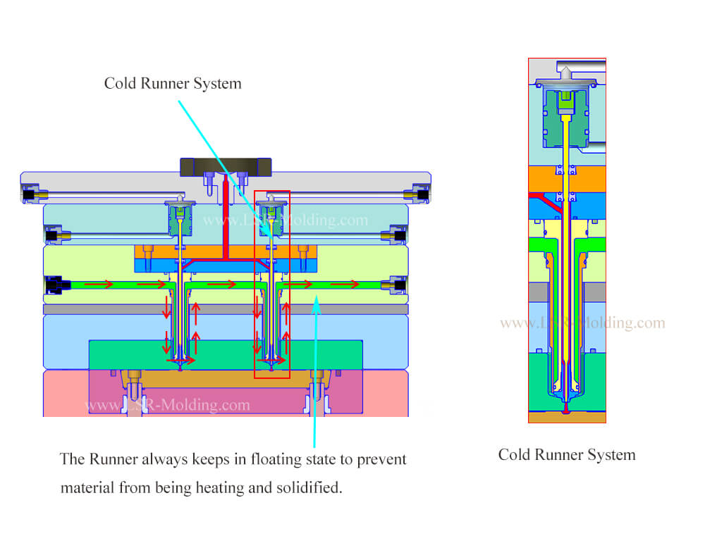 Medical Grade Silicone Injection Molding Design Guide