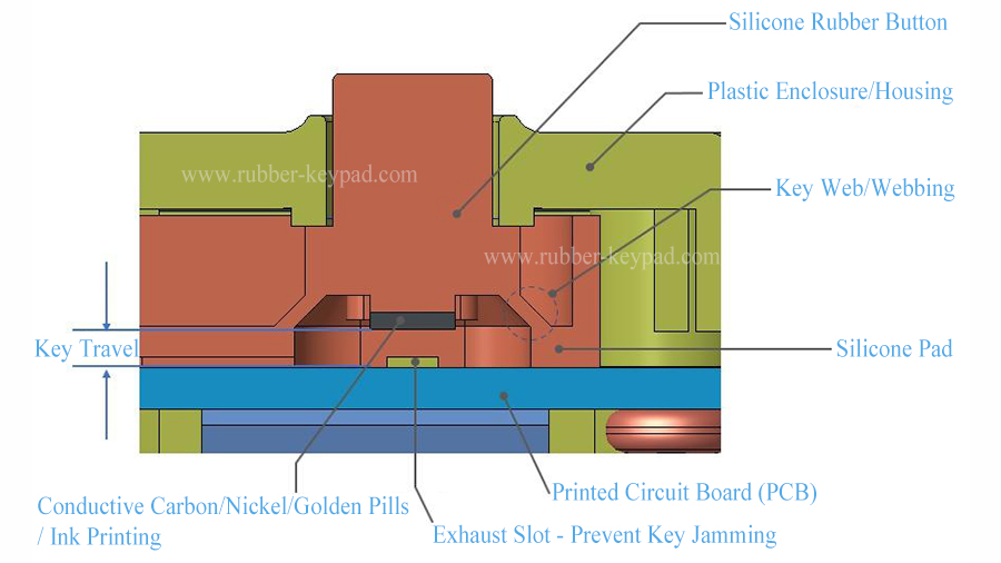 Silicone Rubber Elastomer Keypad Design