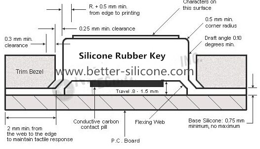 Silicone Rubber Keypad Guide