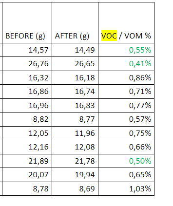 How to Ensure Food-Grade Silicone Valve Compliance?