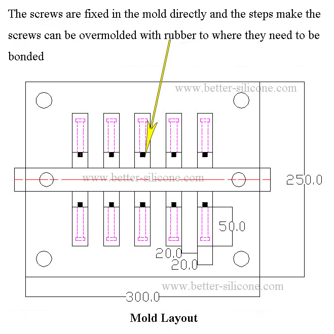 silicone overmolding guide