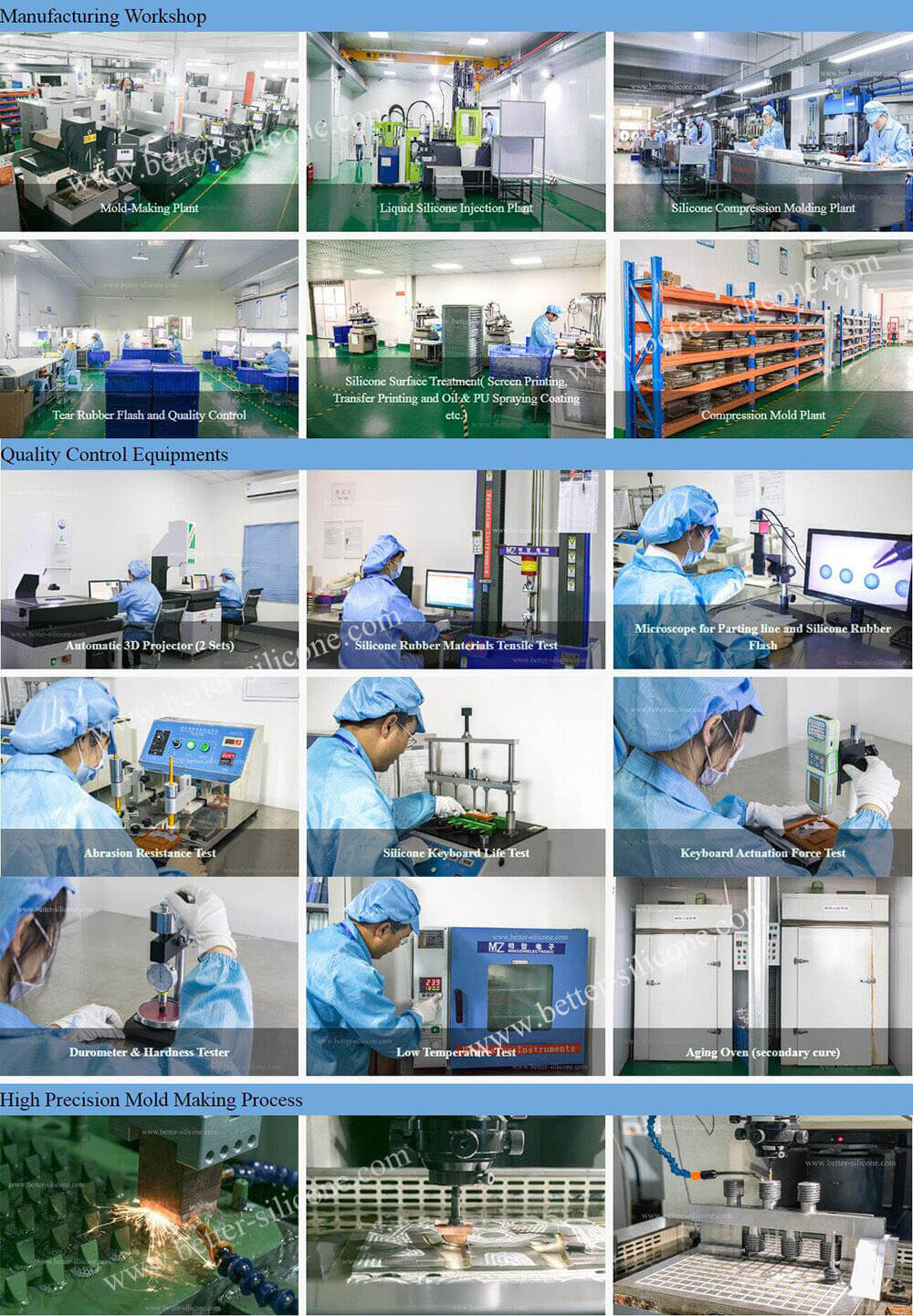 Respirator Mask Manufacturer