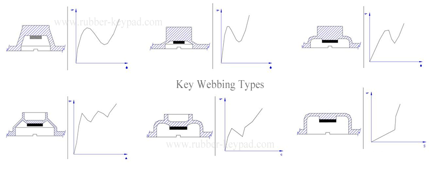 Silicone Elastomer Keyboard Key Webbing Types