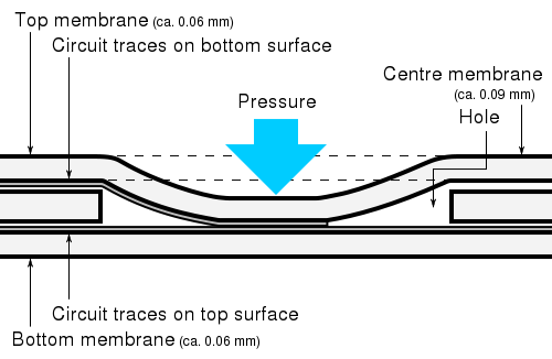 typically layers of membrane switch